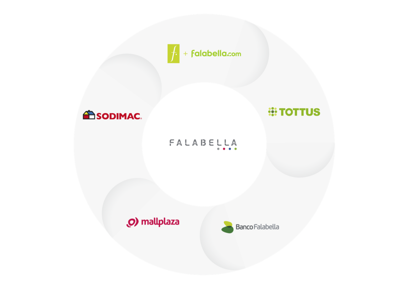 Ecosistema Falabella